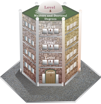 level 5